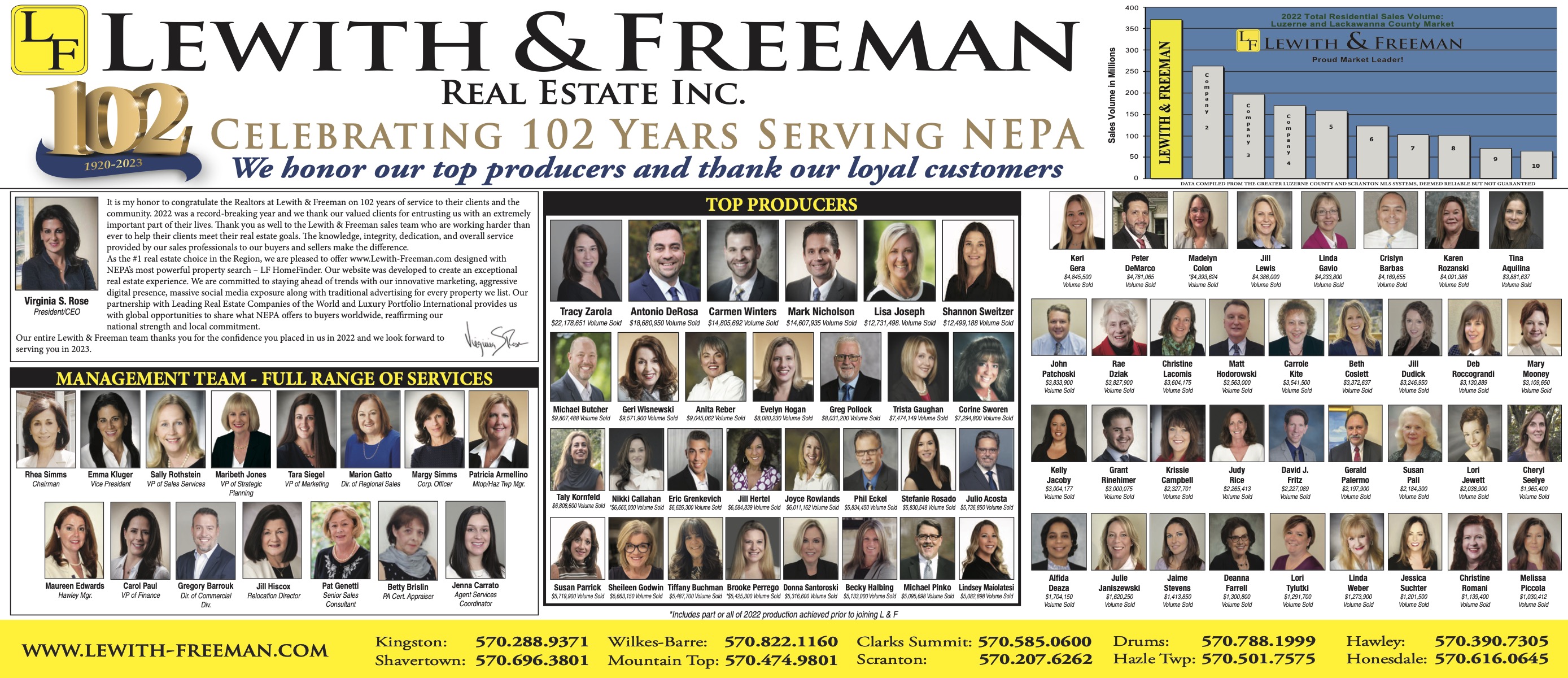 Lewith & Freeman Real Estate, Inc. Congratulates Top Producing Realtors